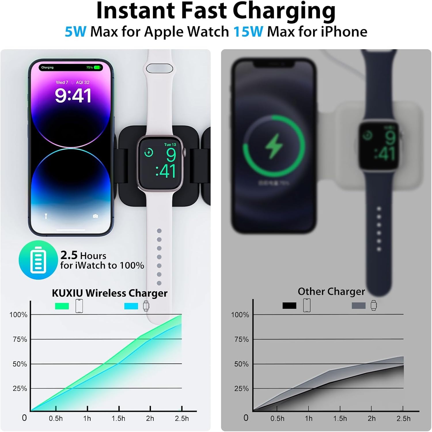 Dobrável 3 em 1 Carregador Sem - Wireless Charger 3 In 1 avaliação e preço