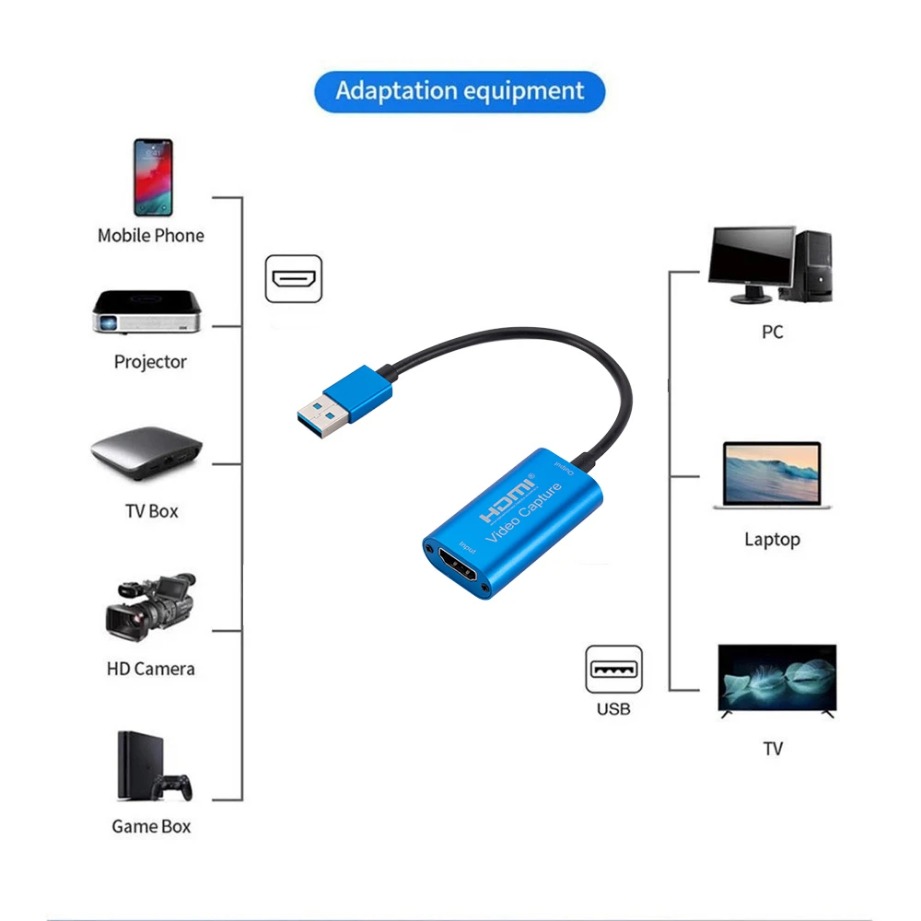 Cartão de captura de vídeo USB - Usb C To Hdmi avaliação e preço
