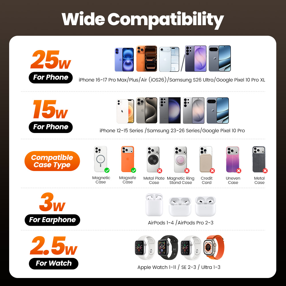 Carregador Sem Fio Toocki QI2. - Wireless Charger 3 In 1 avaliação e preço